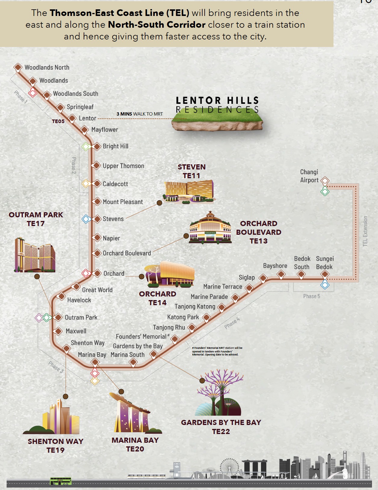 Lentor Hills Residences MRT Map