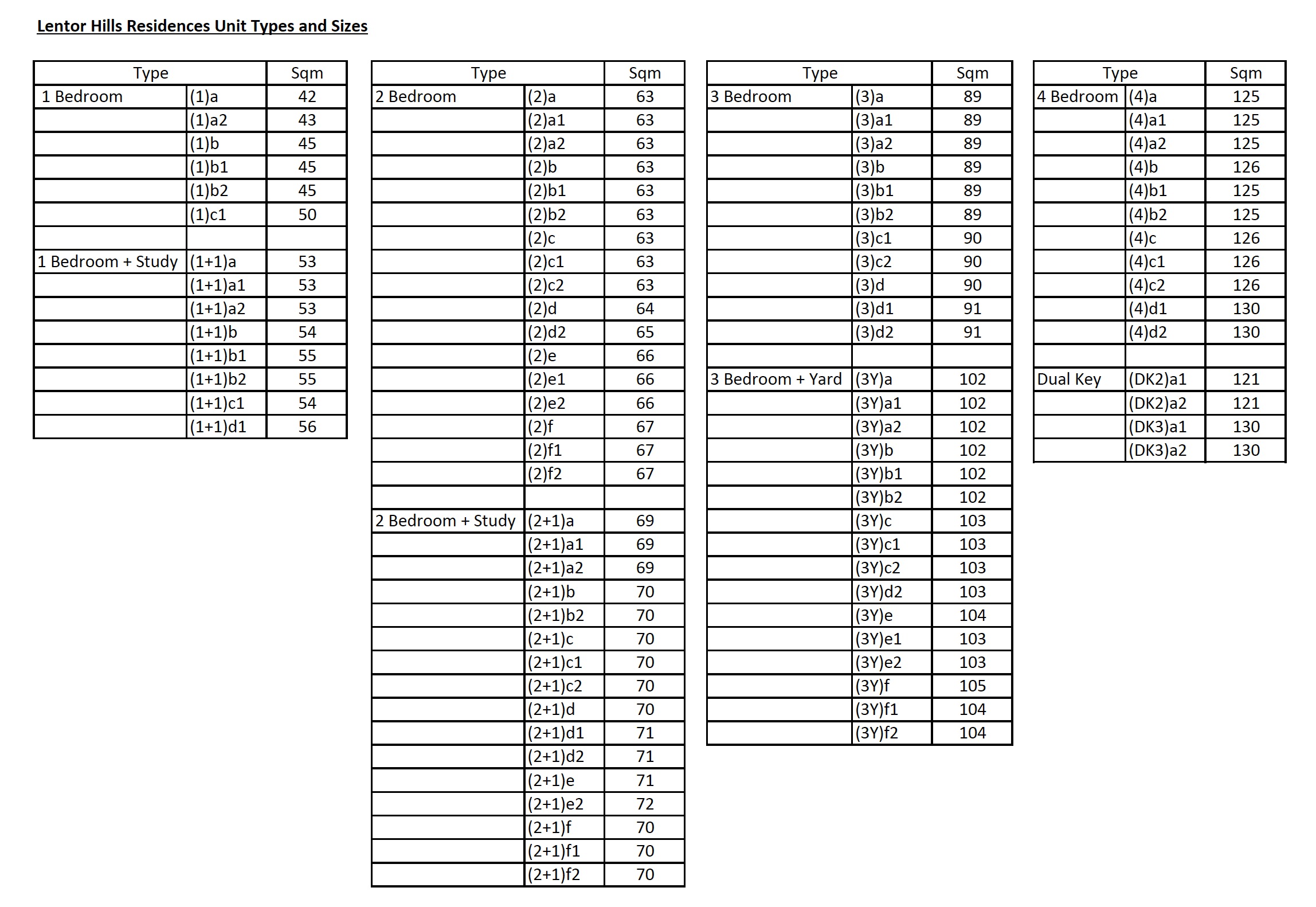 Lentor Hills Residences Unit Types & Sizes