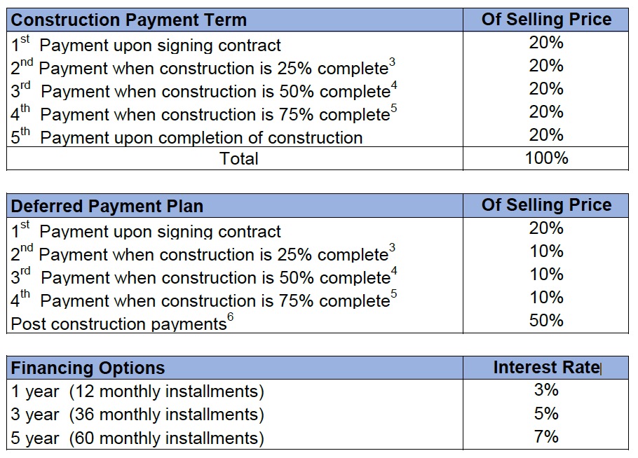 Skypark Celeste Phuket Payment Term