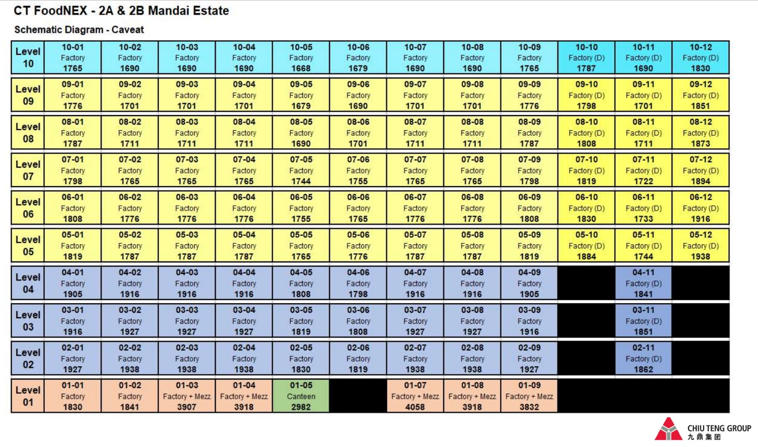 CT-FoodNex-At-Mandai-Elevation-Chart