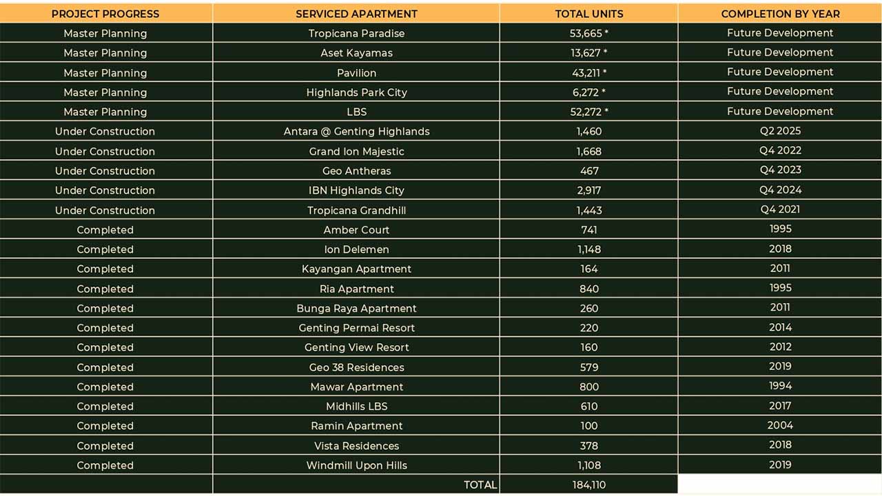 population-new-kings-park