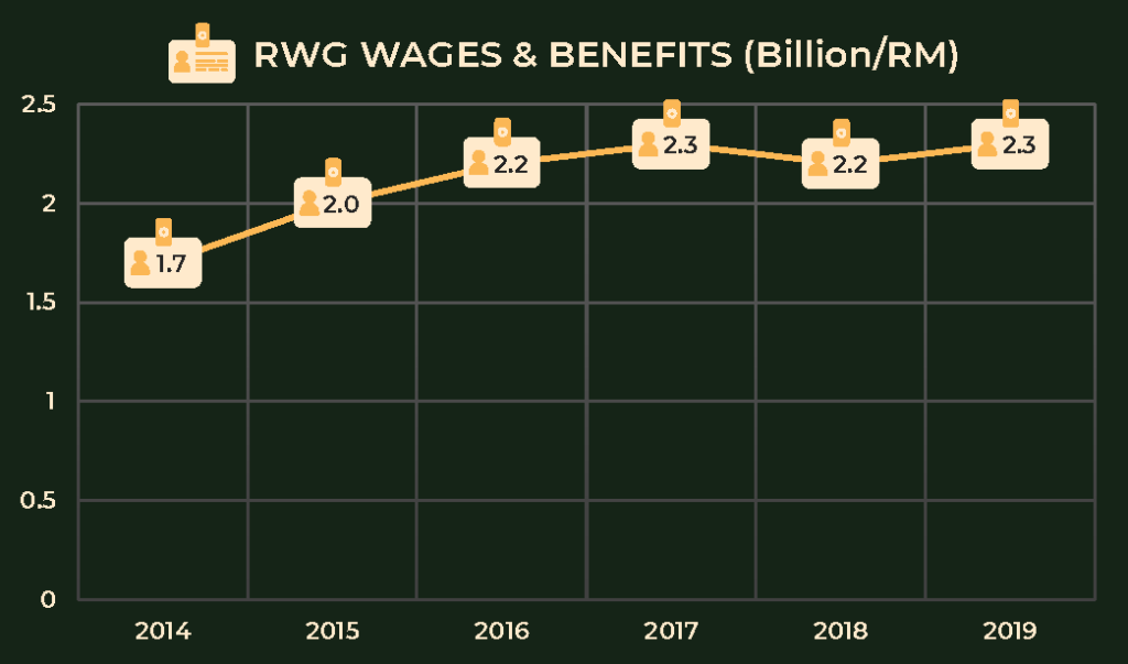 rwg-employee