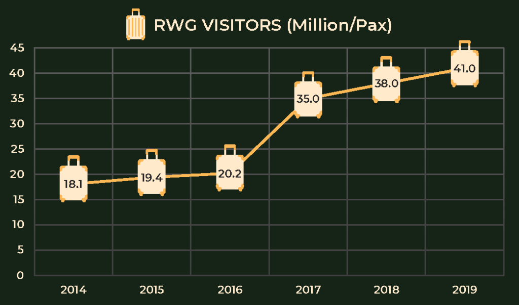 rwg-visitors