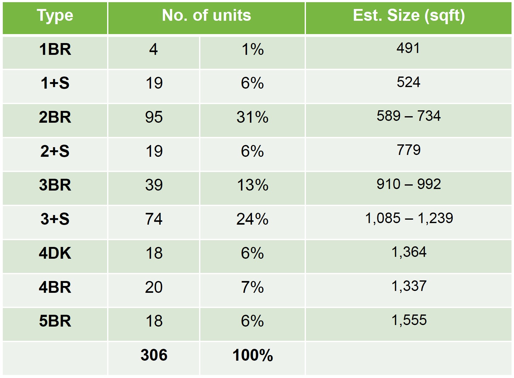 The LakeGarden Residences-Unit Mixes