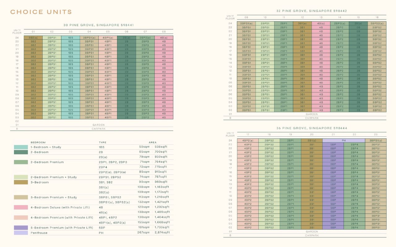 Pinetree Hill Residences (松岩轩)Pinetree Hill Diagramatic Chart