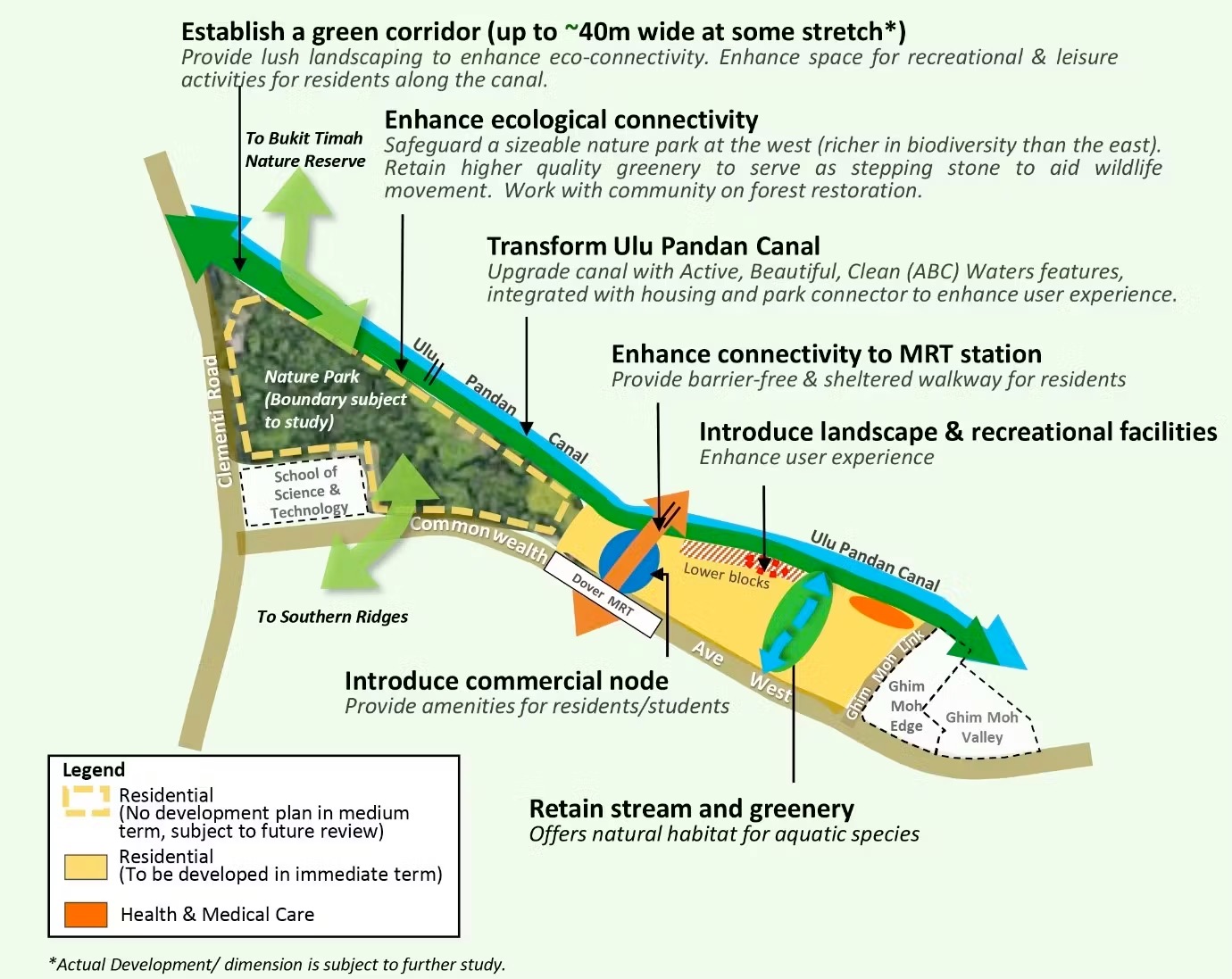 Ulu Pandan Master Plan