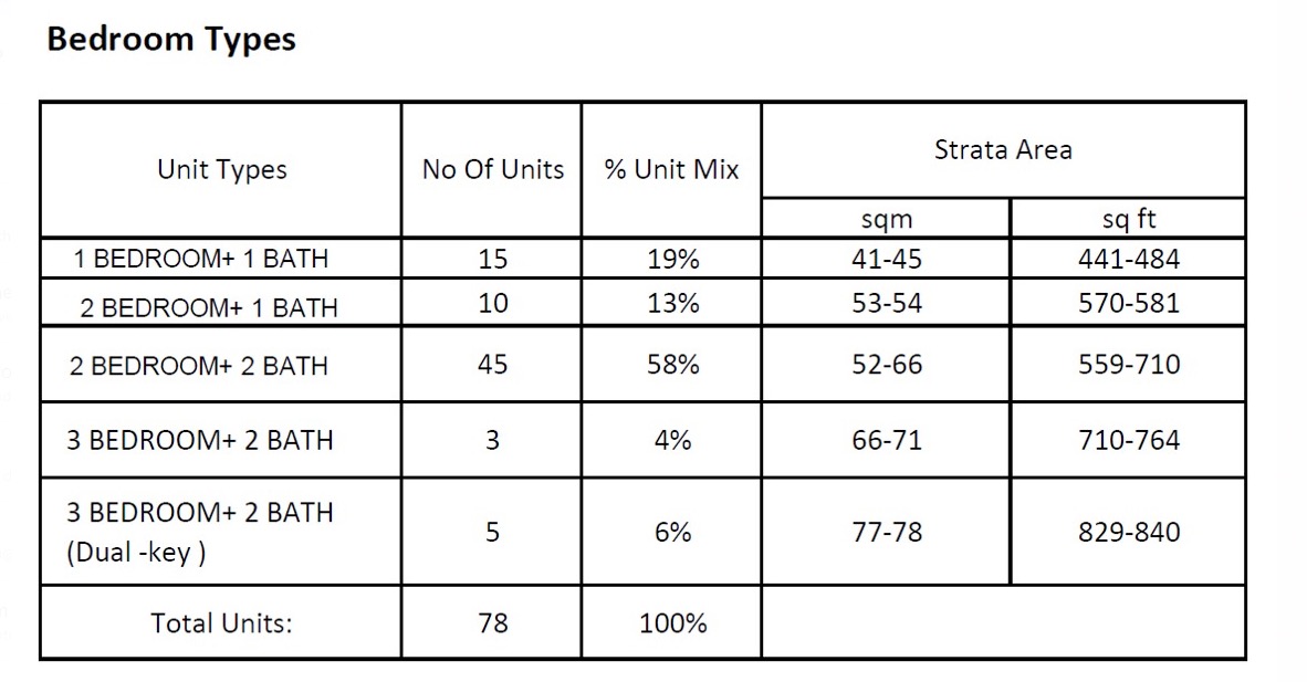 Orchard Sophia Unit Mixes