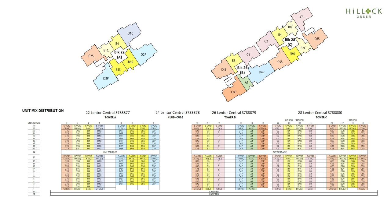 Hillock Green Diagrammatic Chart