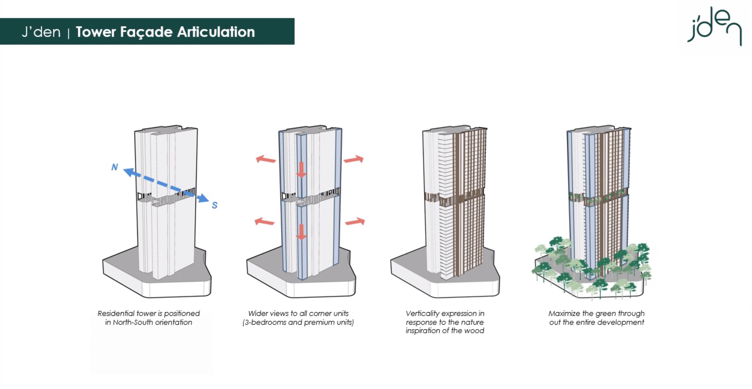 Jden Capitaland - Facade Articulation