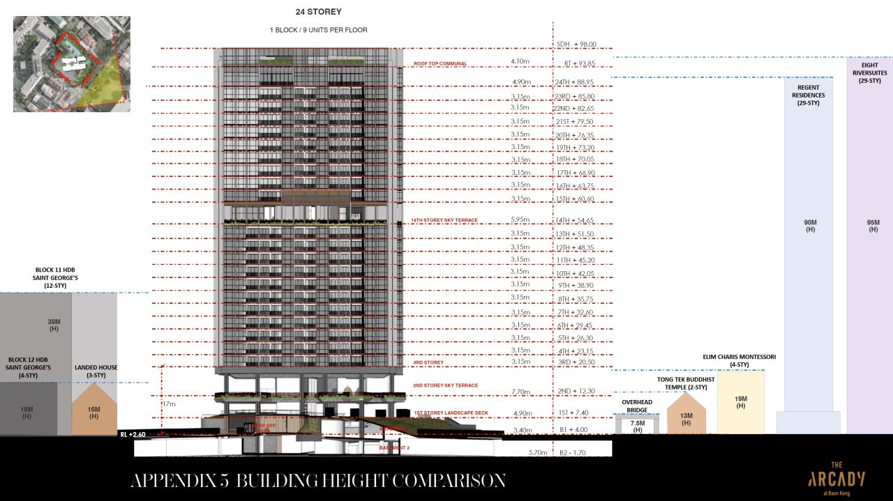 The Arcady Boon Keng - Building Heights