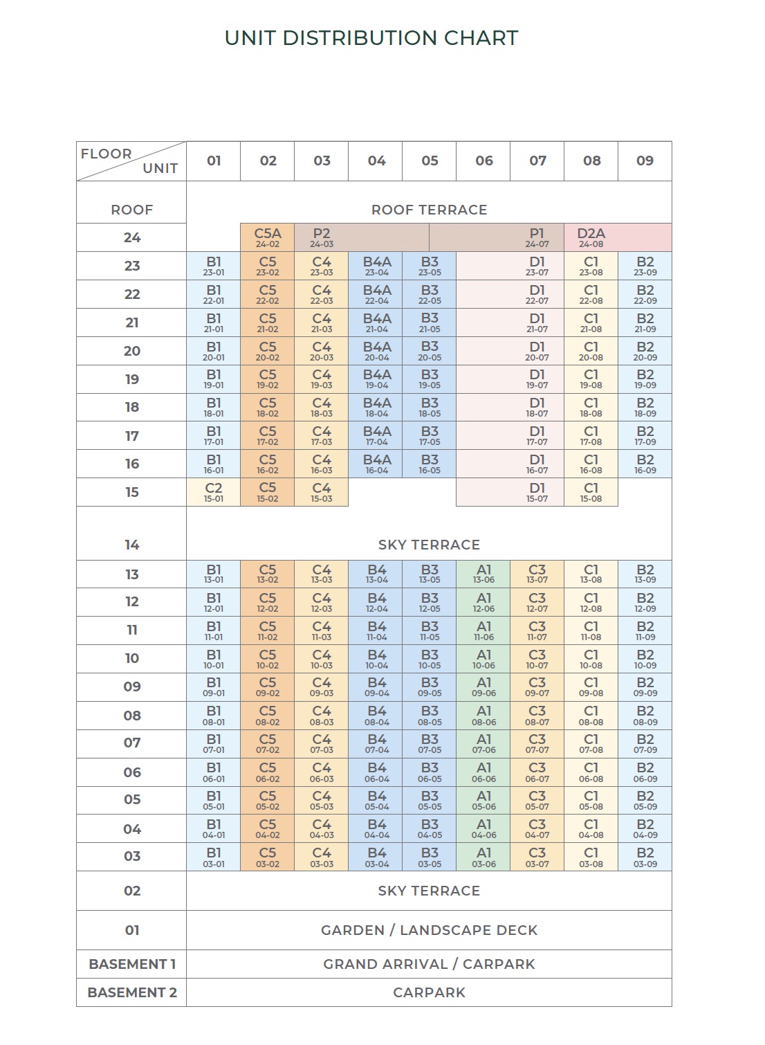 The Arcady Boon Keng - Unit Distribution