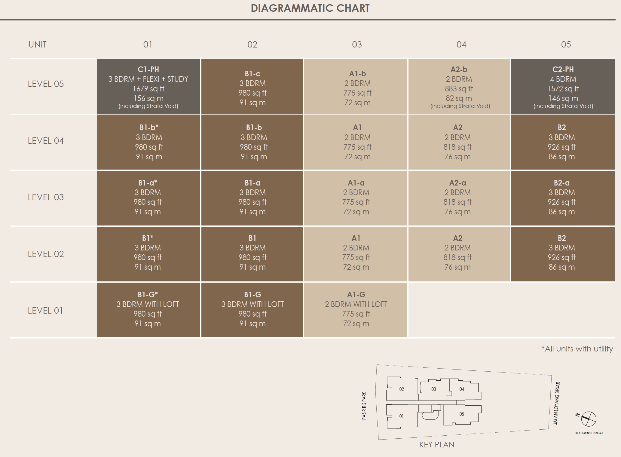 The Shorefront - Diagrammatic Chart