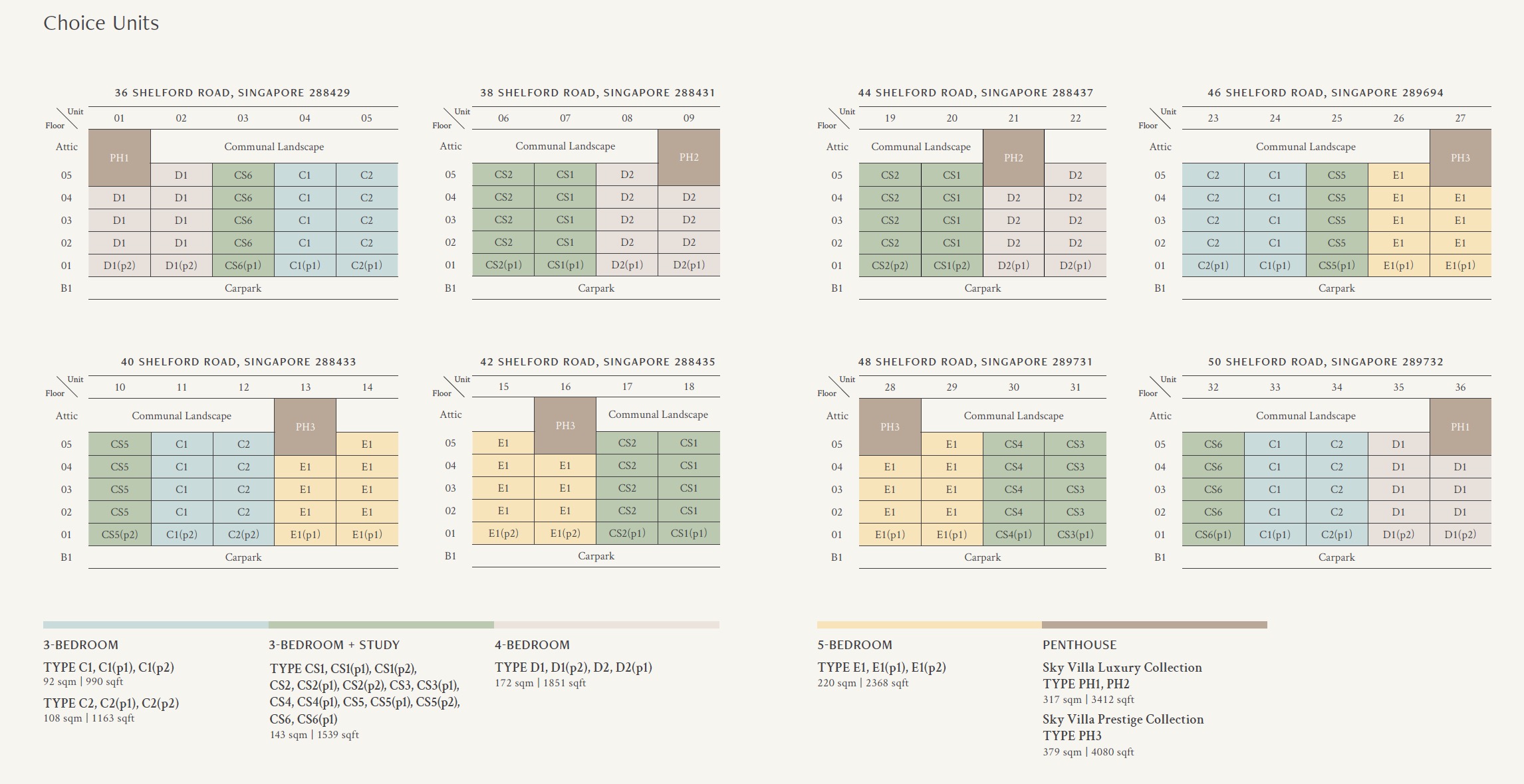 Watten House Diagramatic Chart