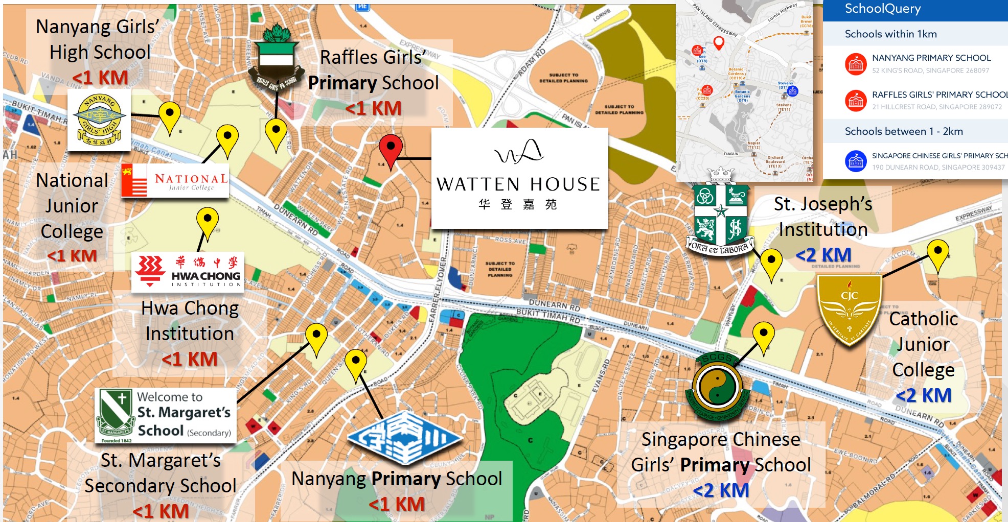 Watten House Nearby Schools