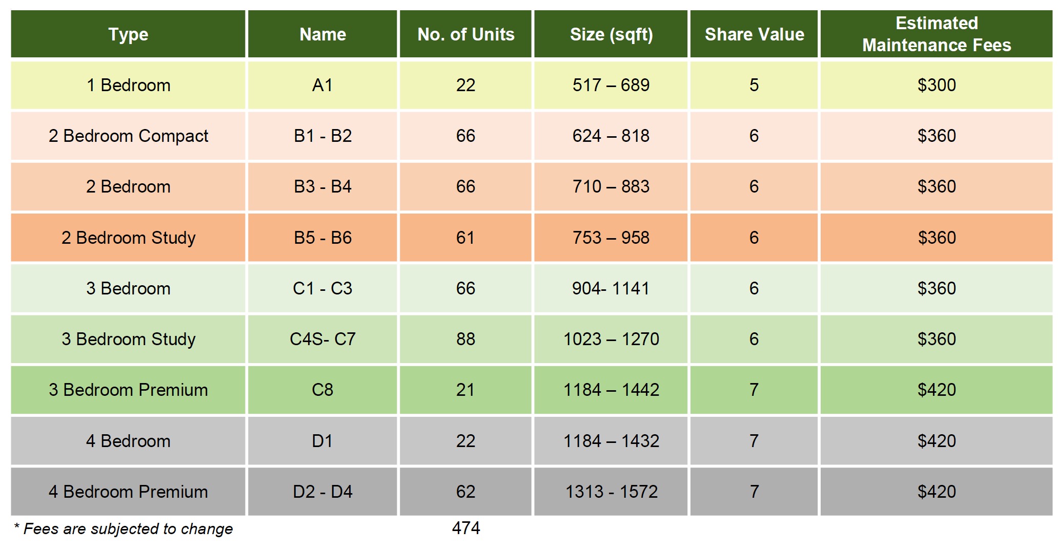 Hillock Green悦翠轩 Hillock-Green-Unit-Mixes