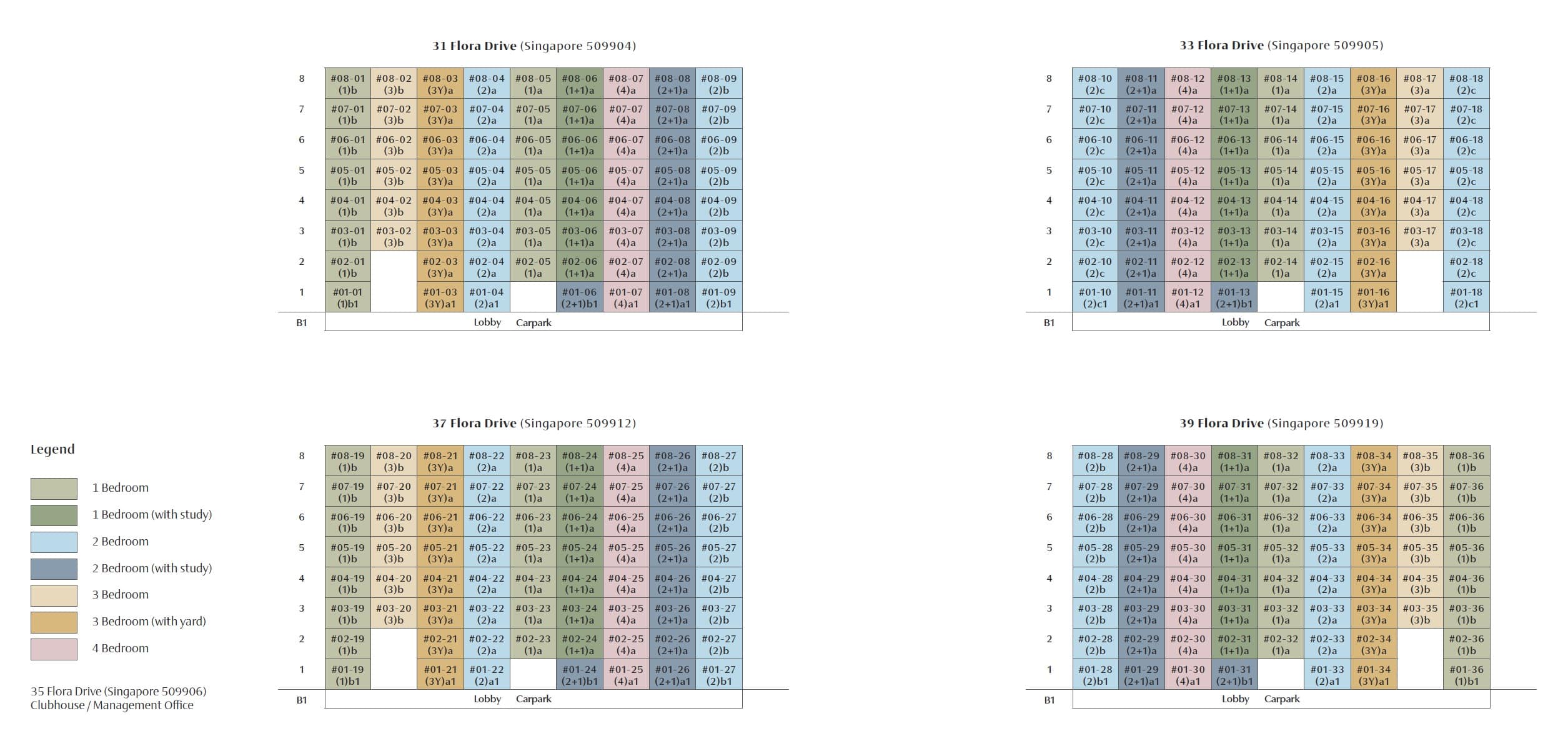 Kassia Diagrammatic Chart