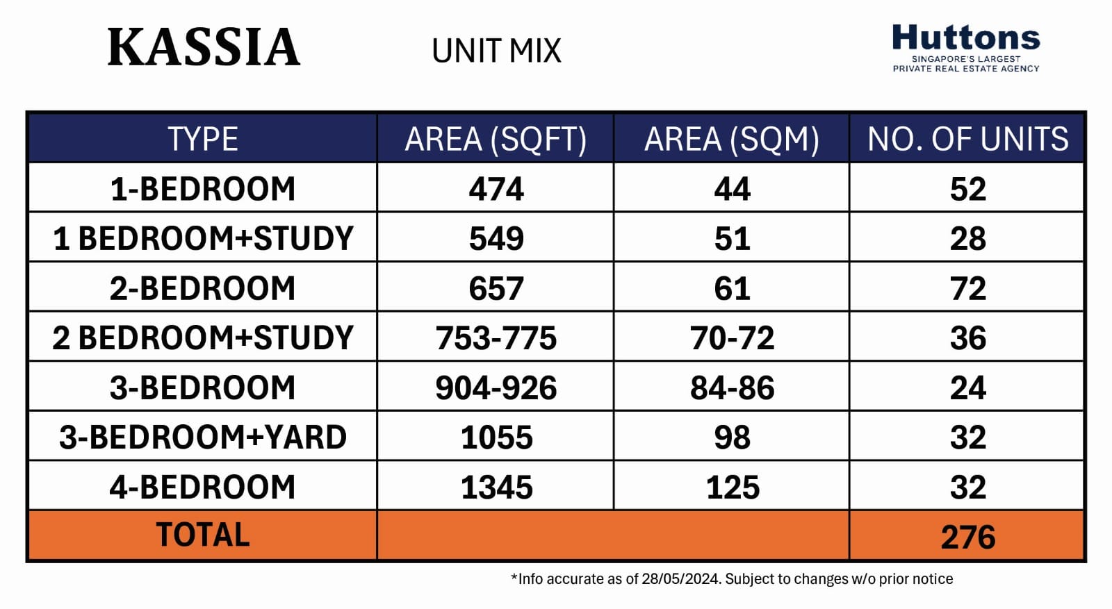 Kassia Unit Mixes