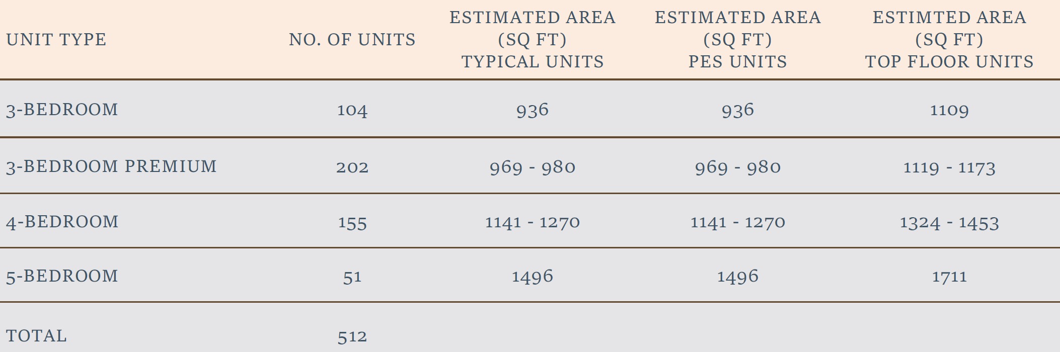 Lumina Grand EC - Unit Mixes