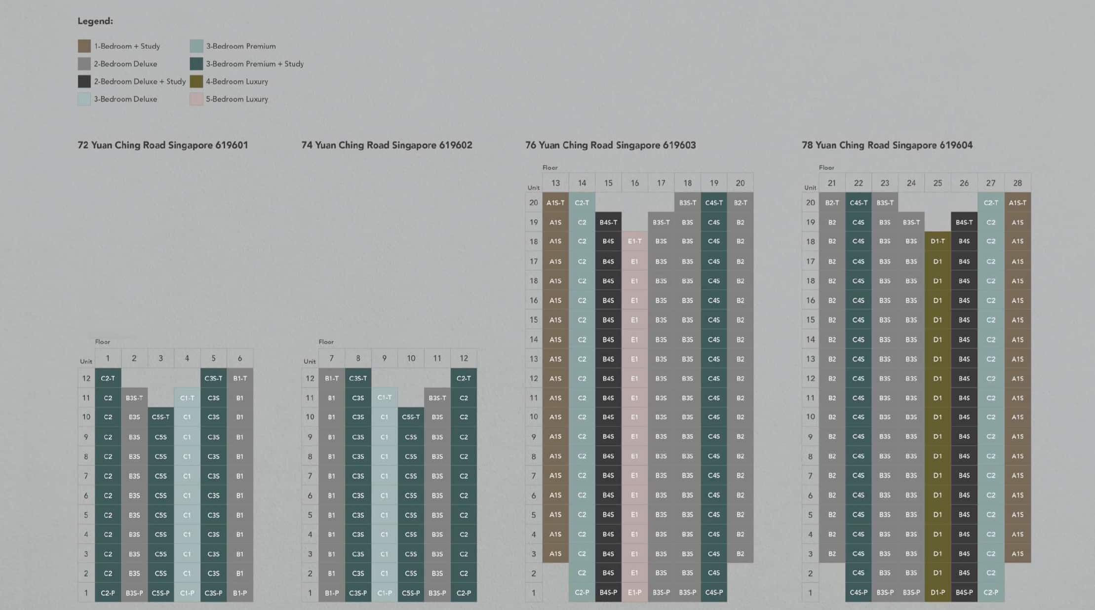 SORA jurong - Diagrammatic Chart