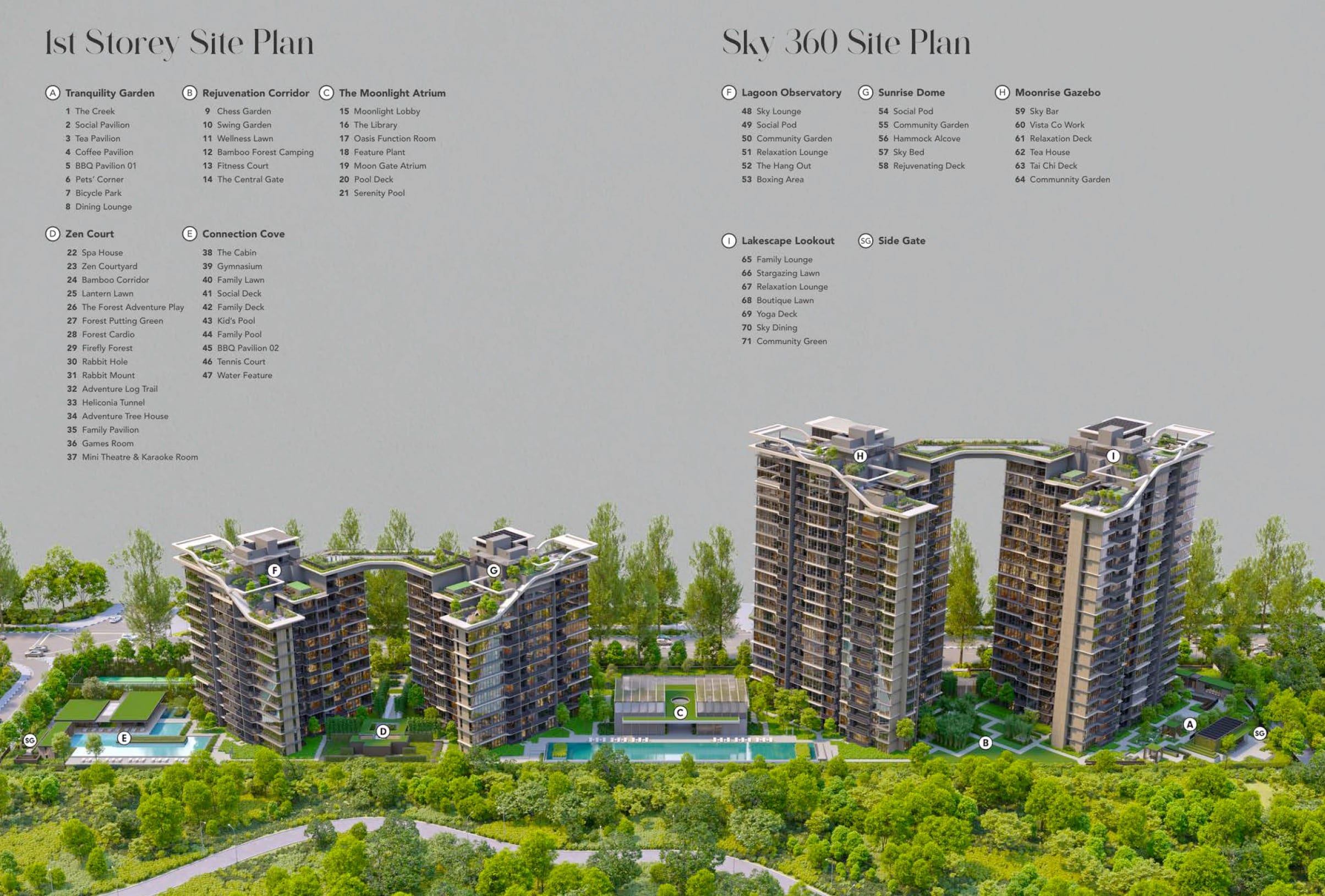 SORA jurong - Site Plan Facilities