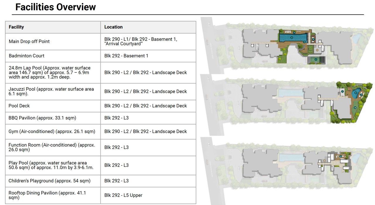 Hillshore at Pasir PanjangThe Hillshore – Facilities Overview