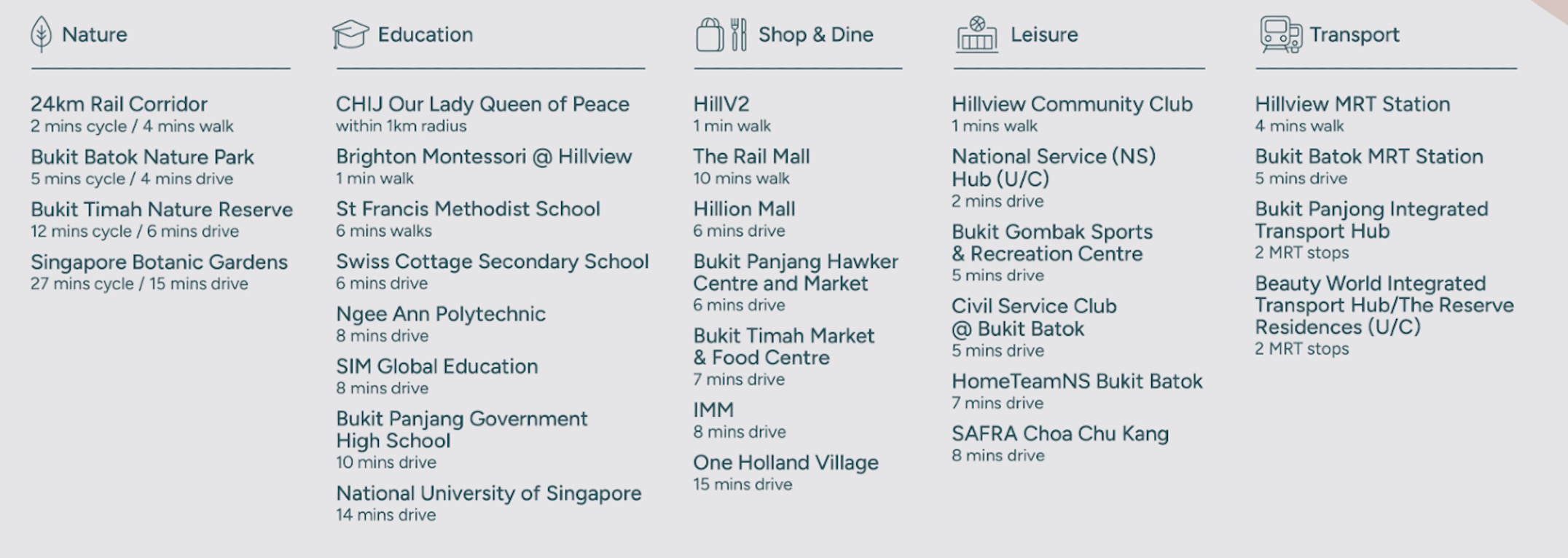 hillhaven-hillview - Nearby Amenities