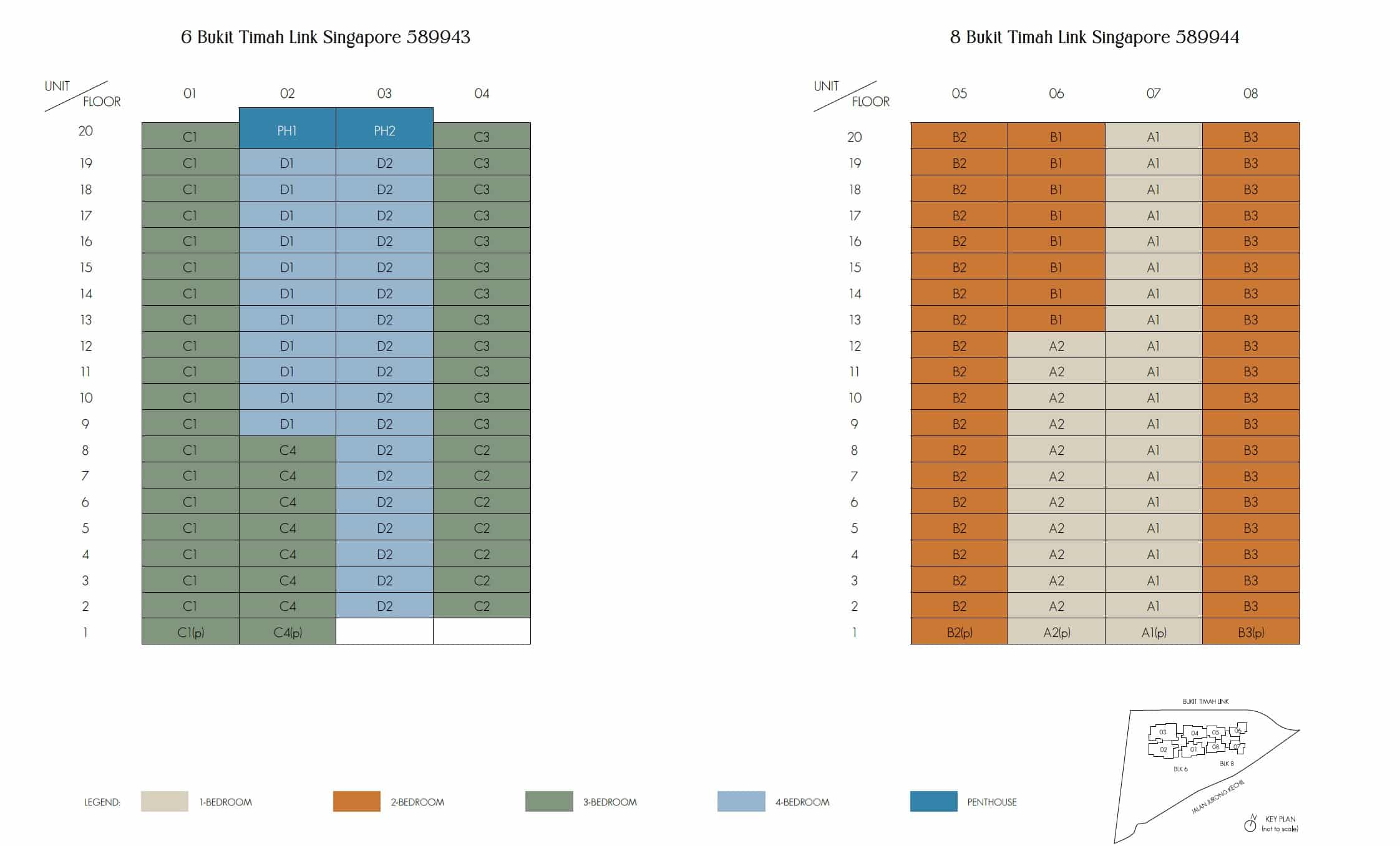 8@ST Diagrammatic Chart