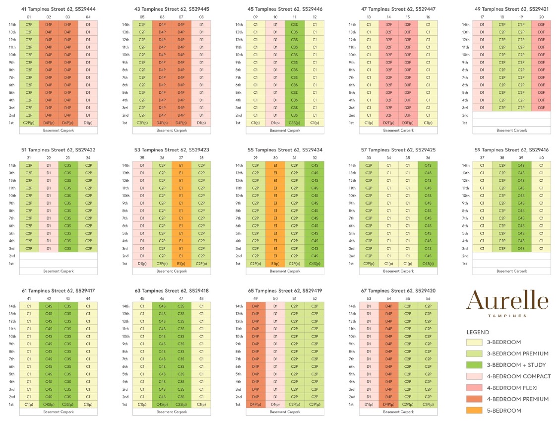 Aurelle Of Tampines Distribution Chart