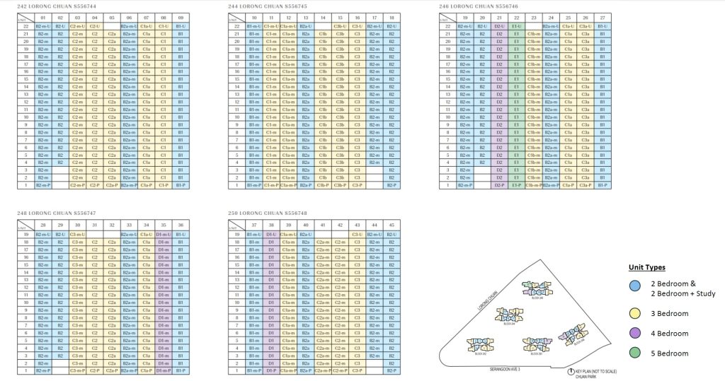 Chuan Park Unit Distribution Chart