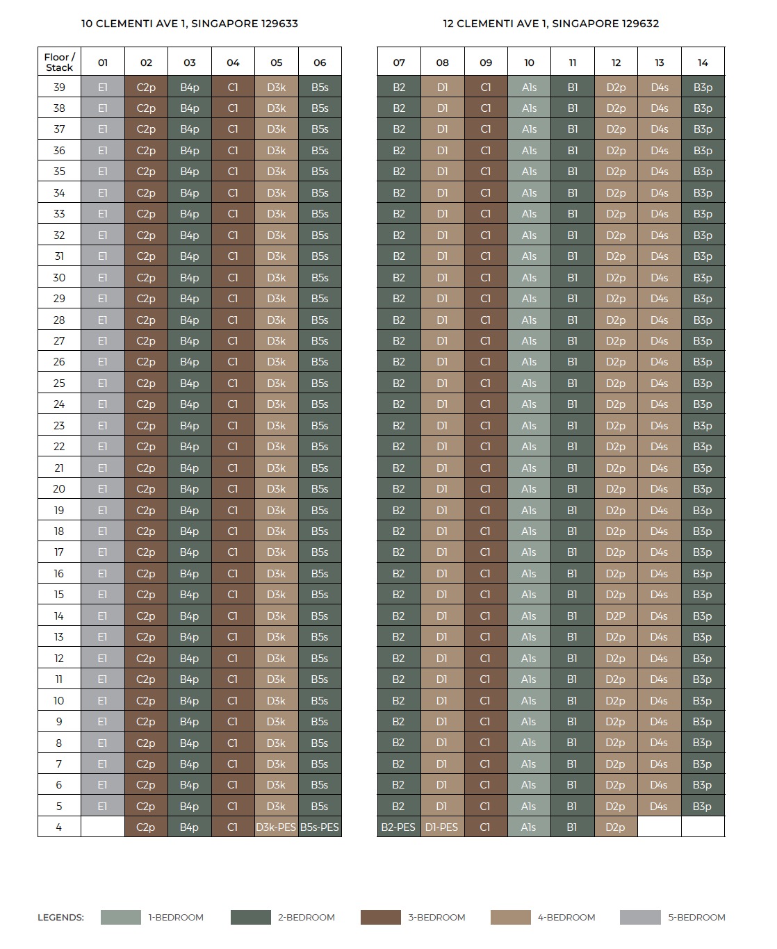 ELTA Clementi – Diagramatic Chart