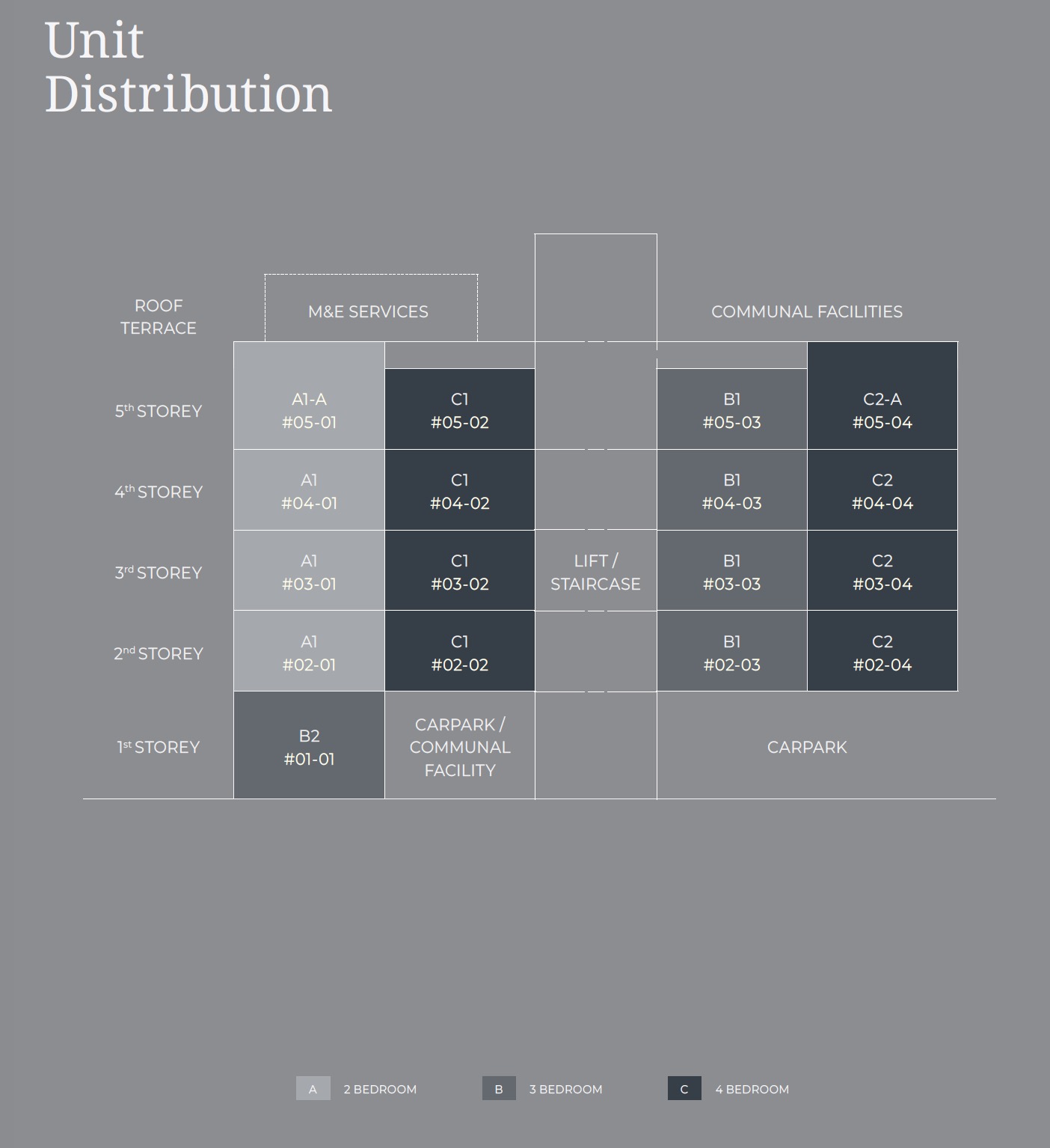 Koon Seng House - Unit Distribution