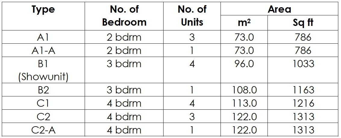 Koon Seng HouseKoon Seng House – Unit Mixes