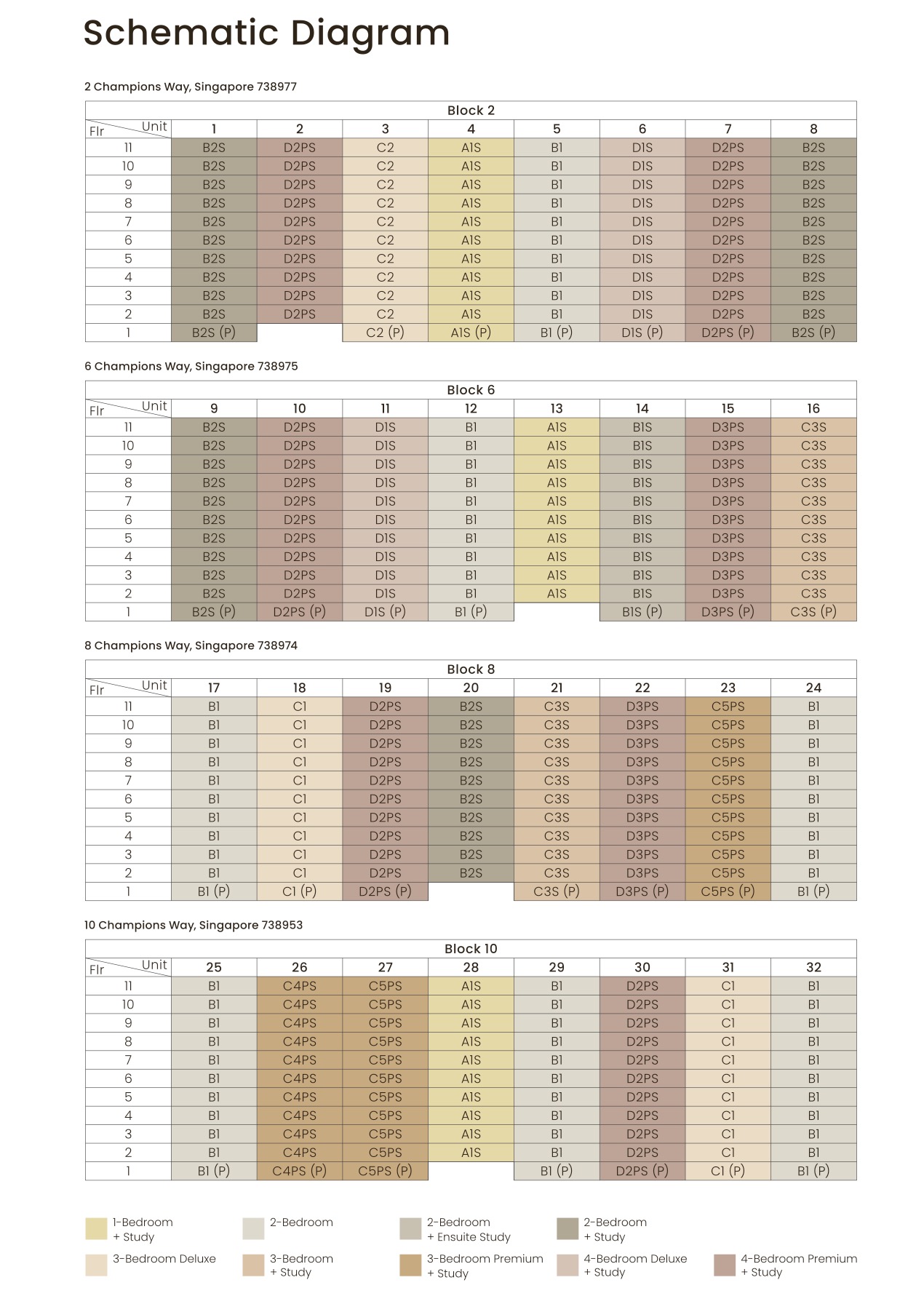 Norwood Grand Schematic Chart