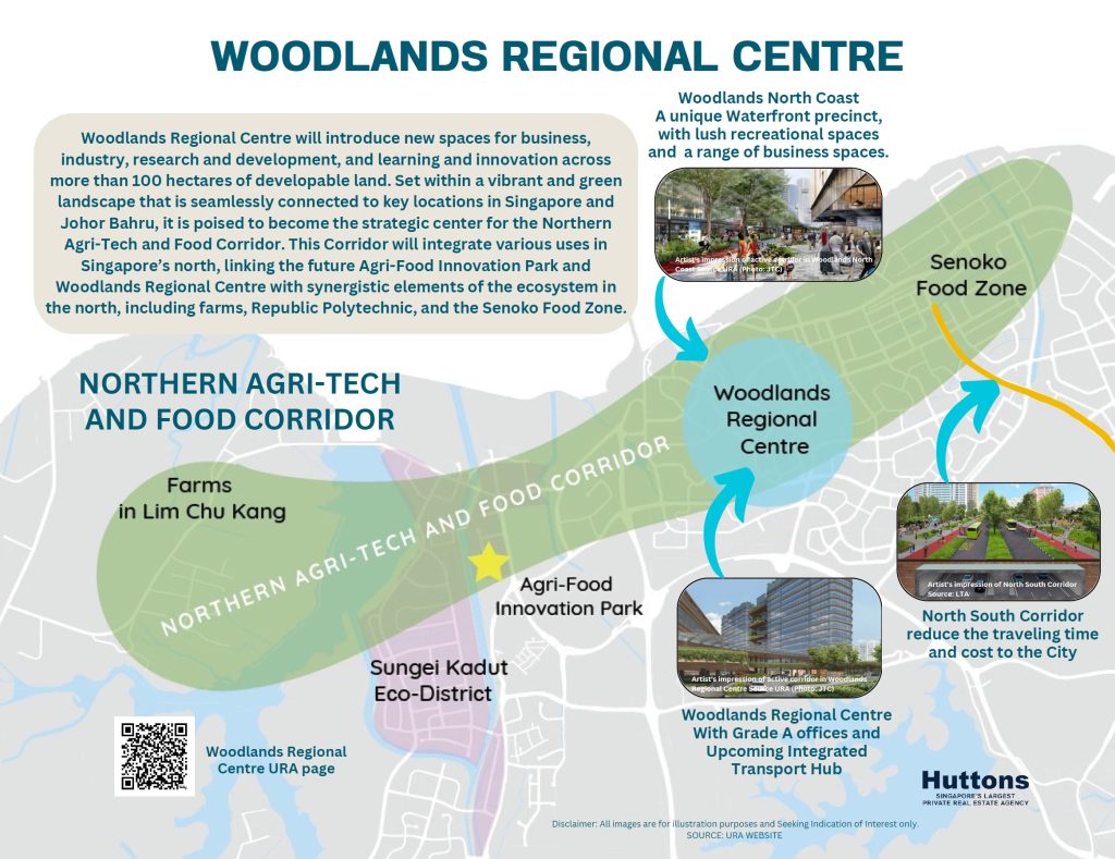 Woodlands Regional Centre