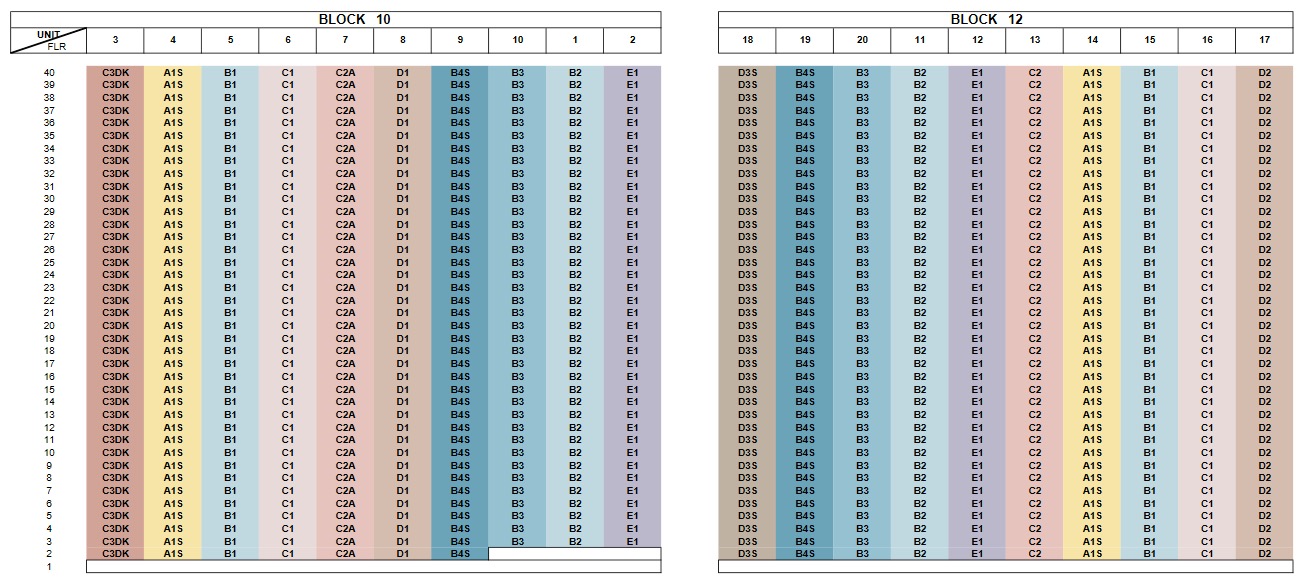 The Orie Toa Payoh Diagrammatic Chart