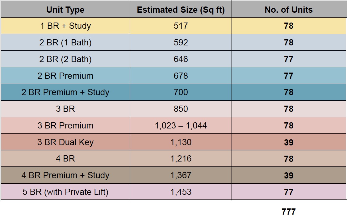 The Orie Toa Payoh Unit Mixes