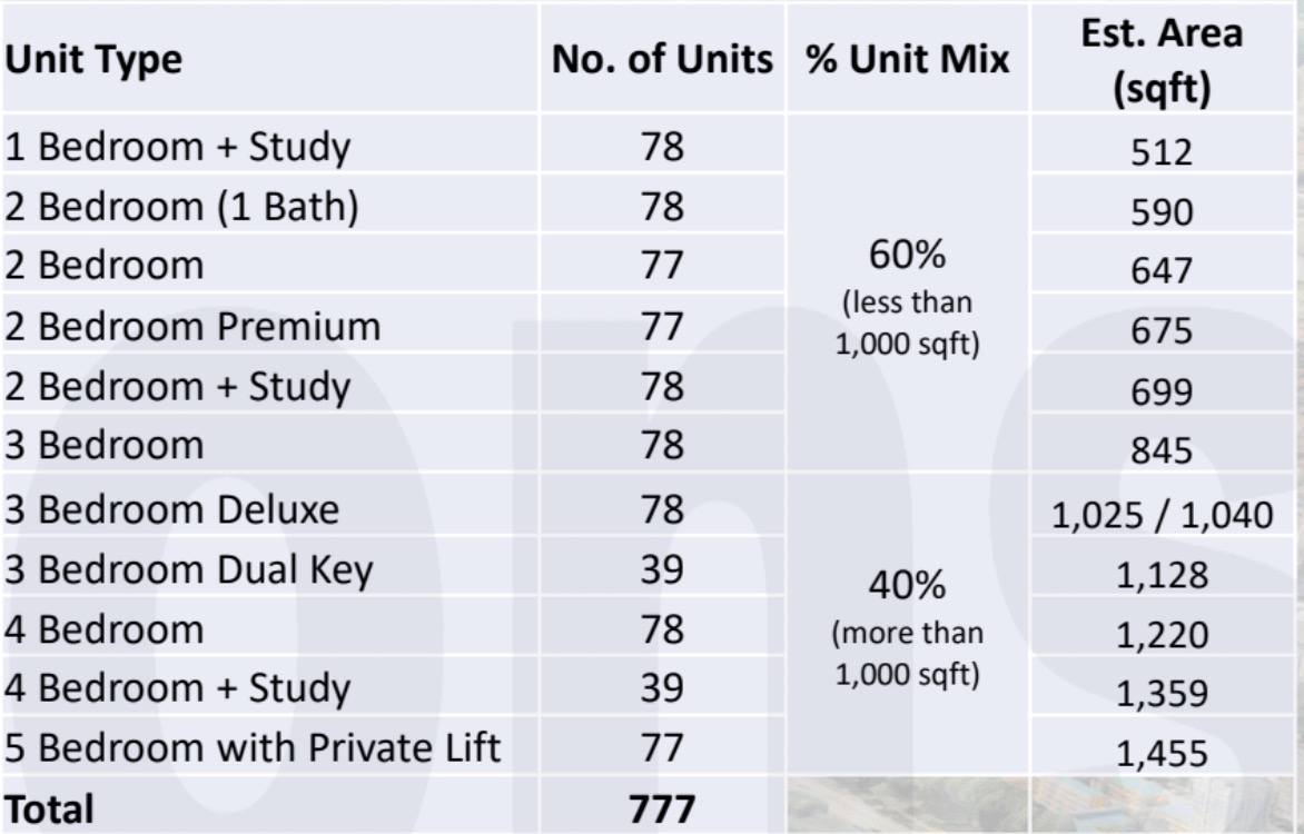 The Orie Toa Payoh Unit Mixes