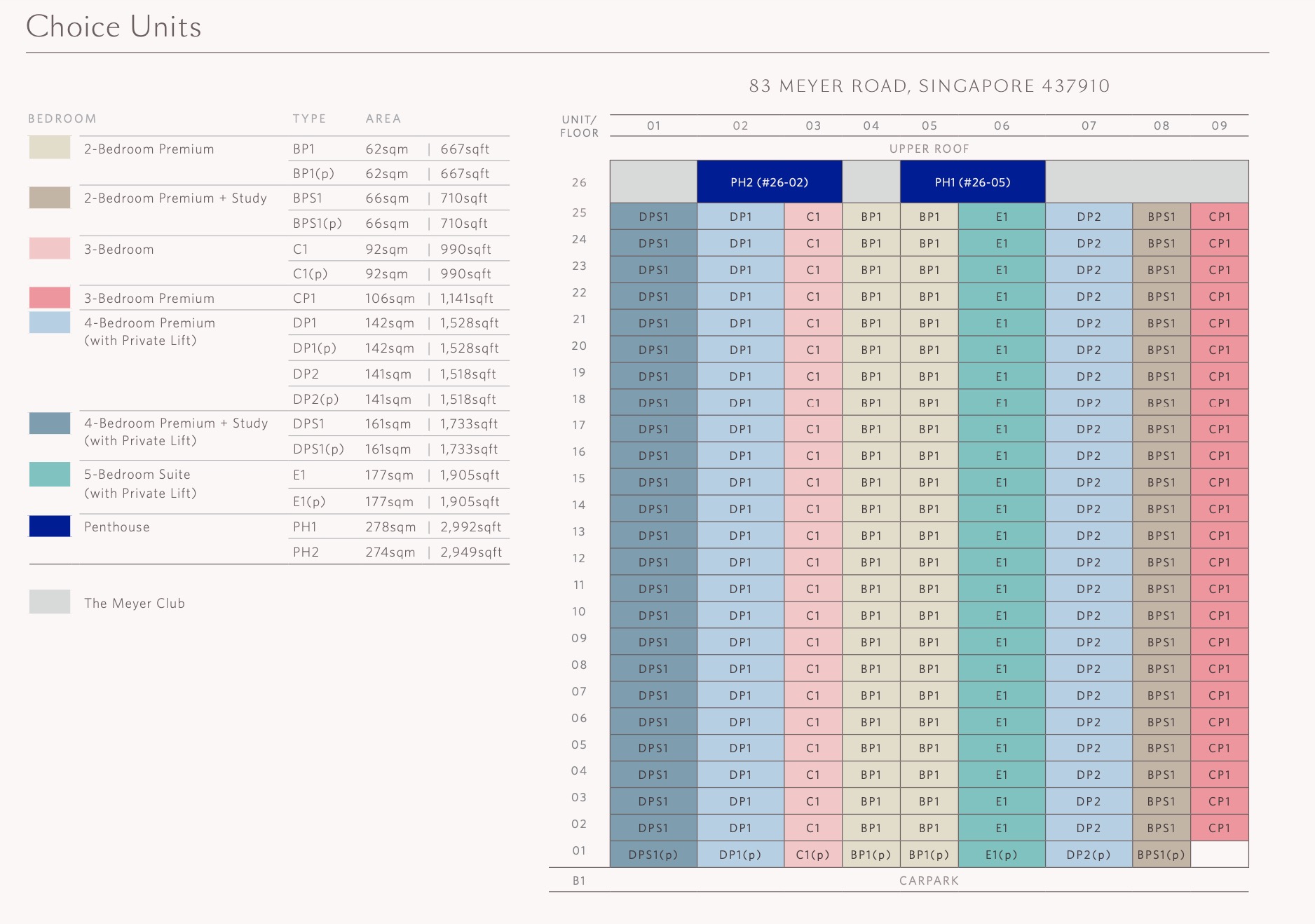 Meyer Blue Diagrammatic Chart