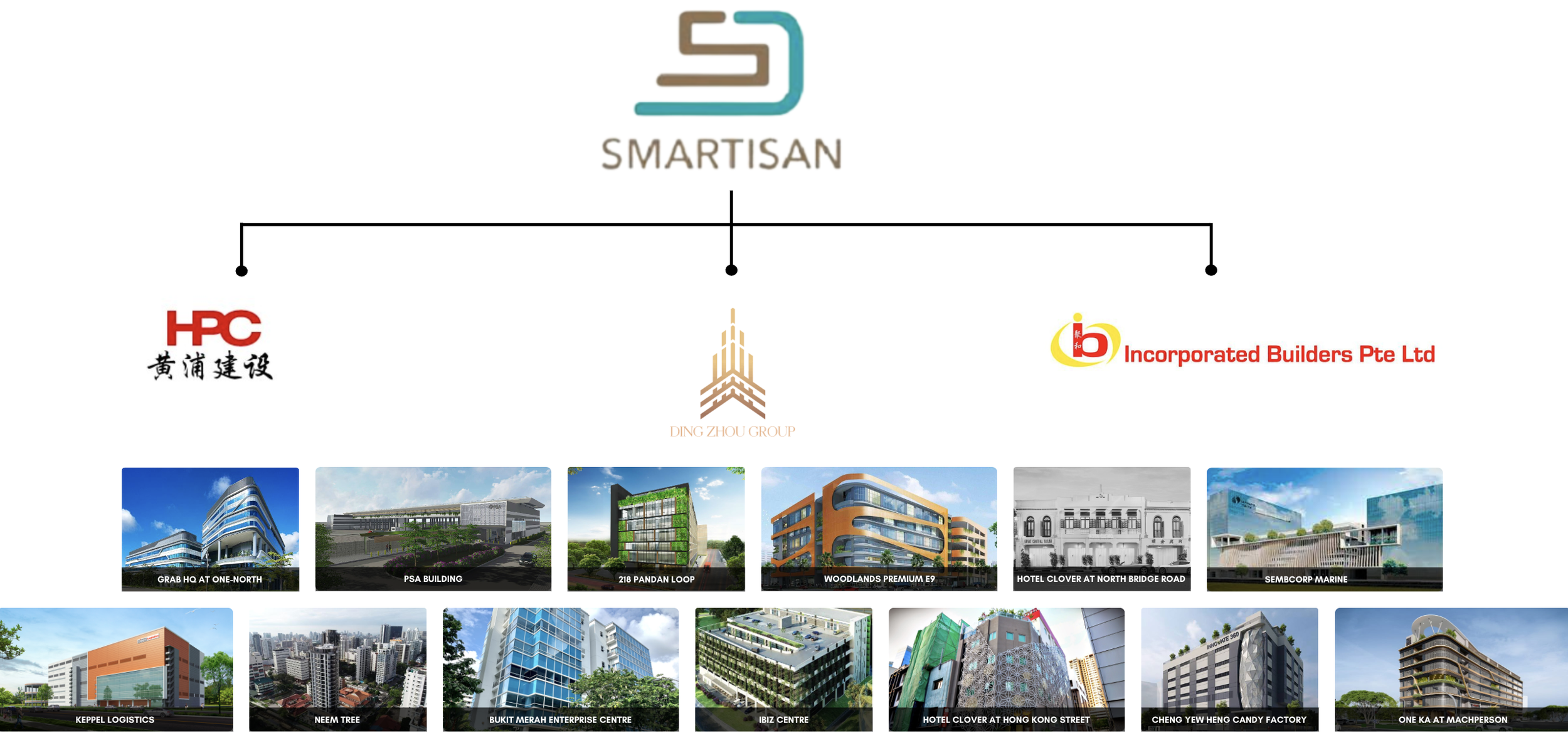 SmartFood Mandai-Developer Portfolio