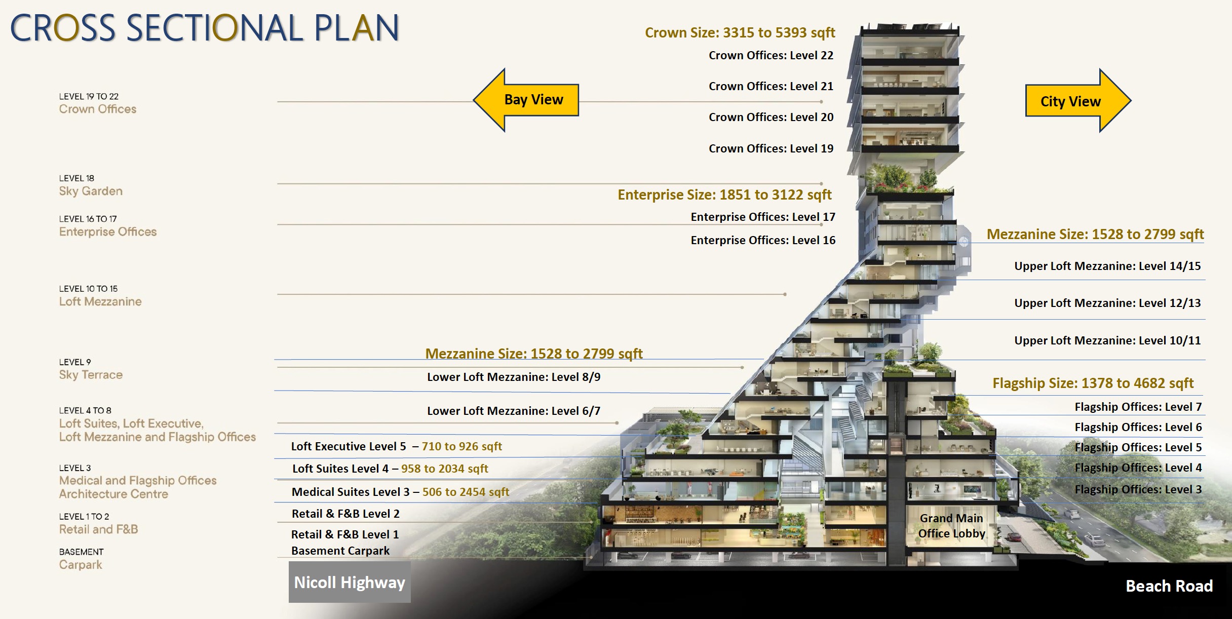 The Golden Mile – Cross Sectional View Details