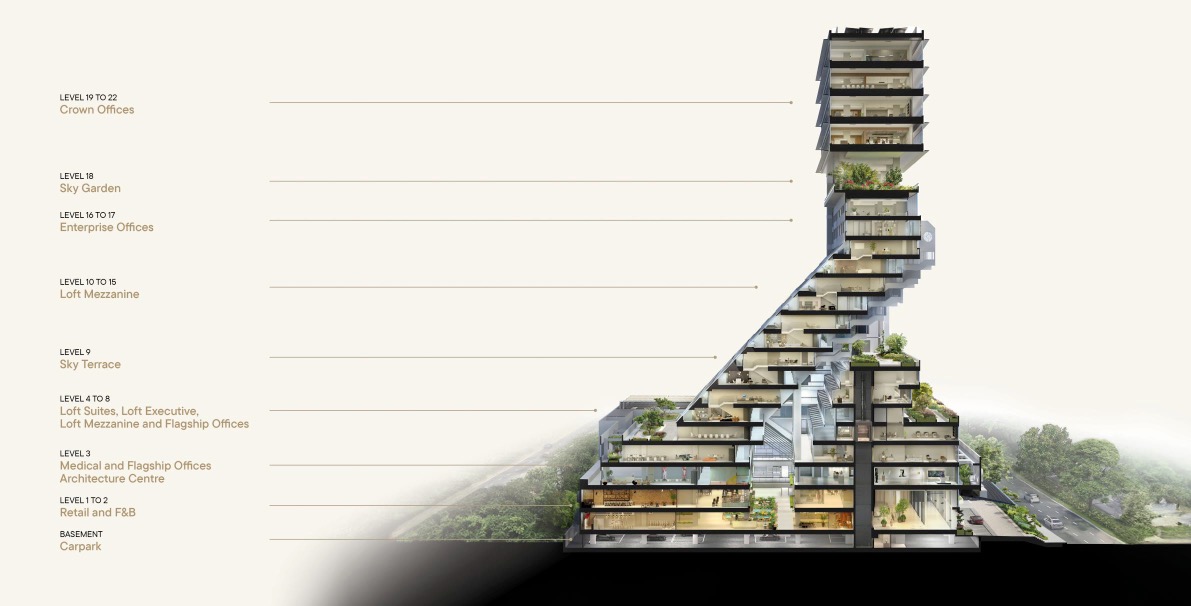 The Golden Mile – Cross Sectional View