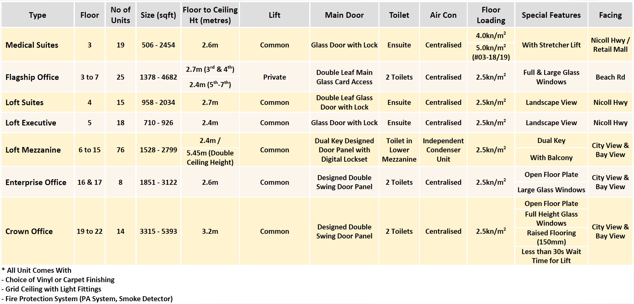 The Golden Mile – Specification