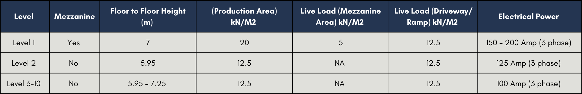 smartfood+unit spec