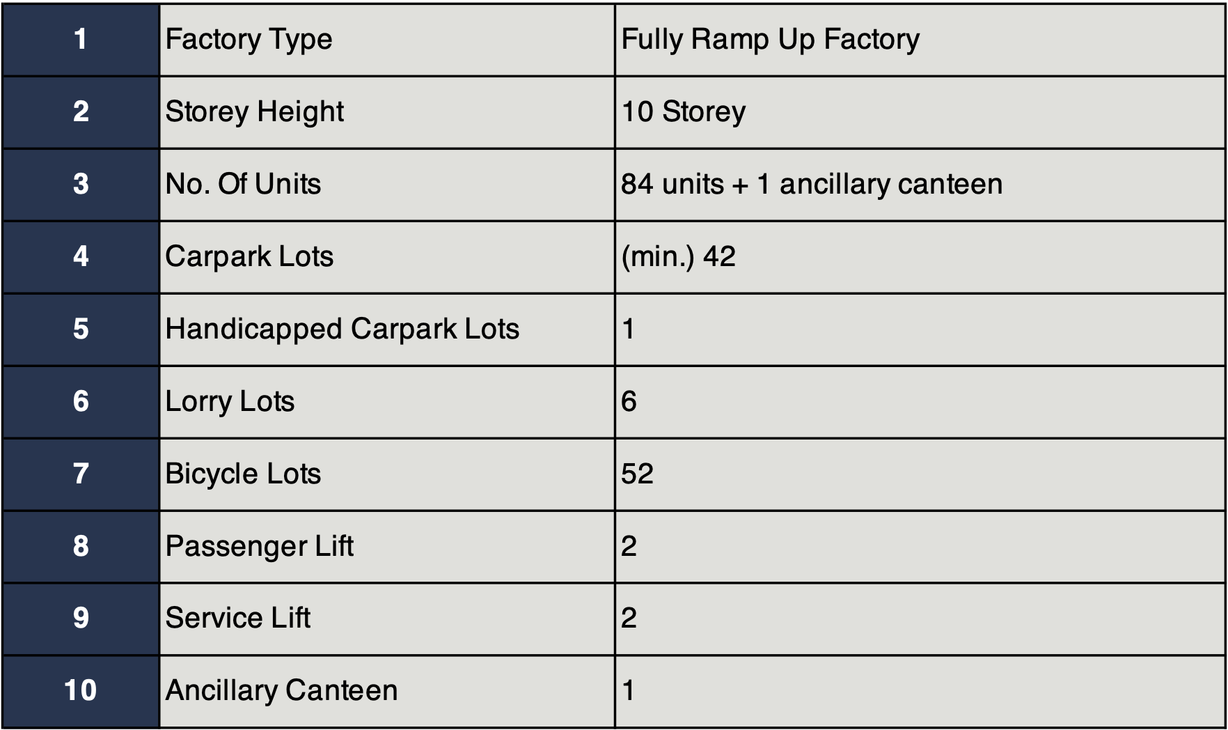 smartfood+unit types