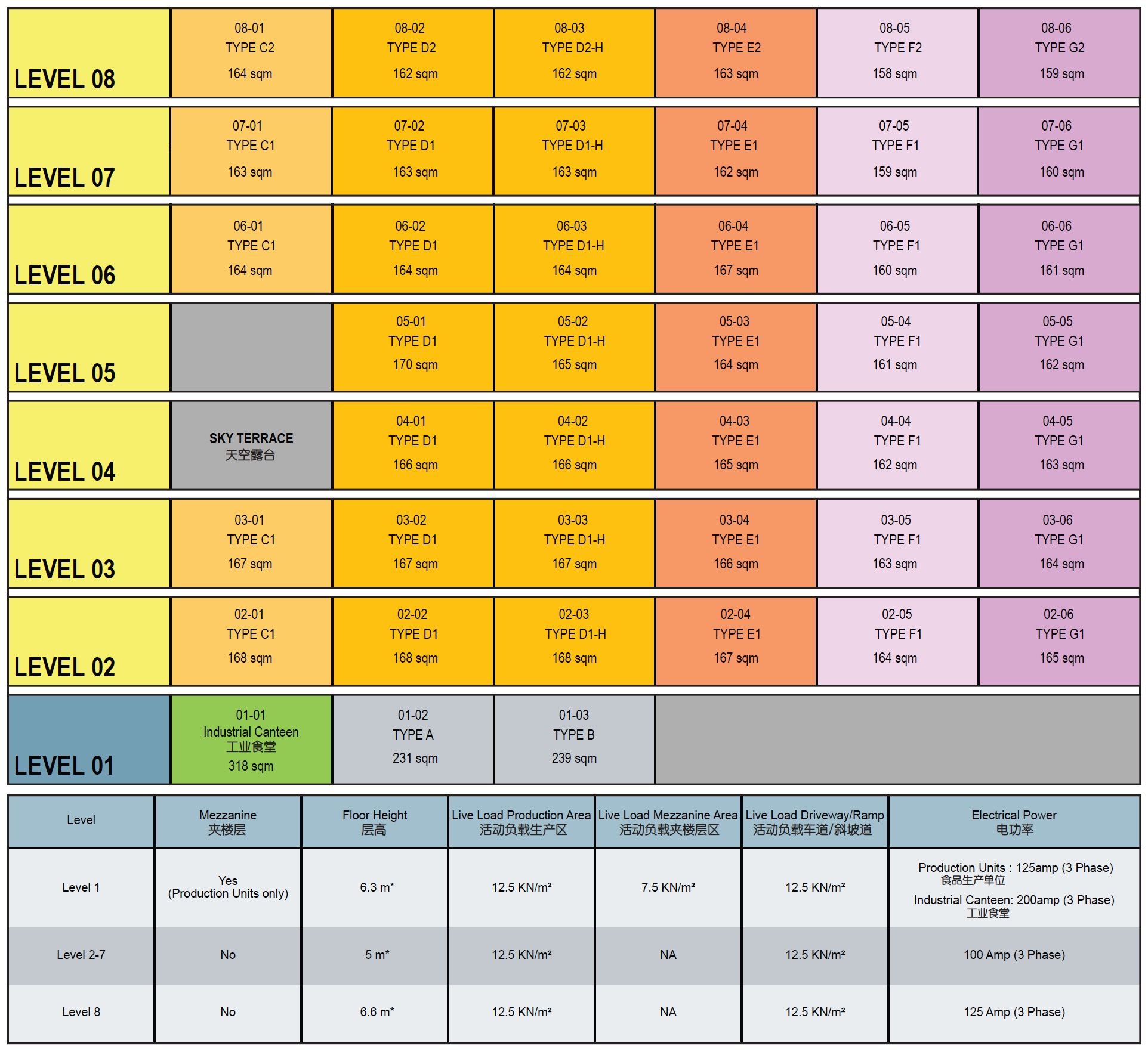 Harrison Food Factory – Diagrammatic Chart