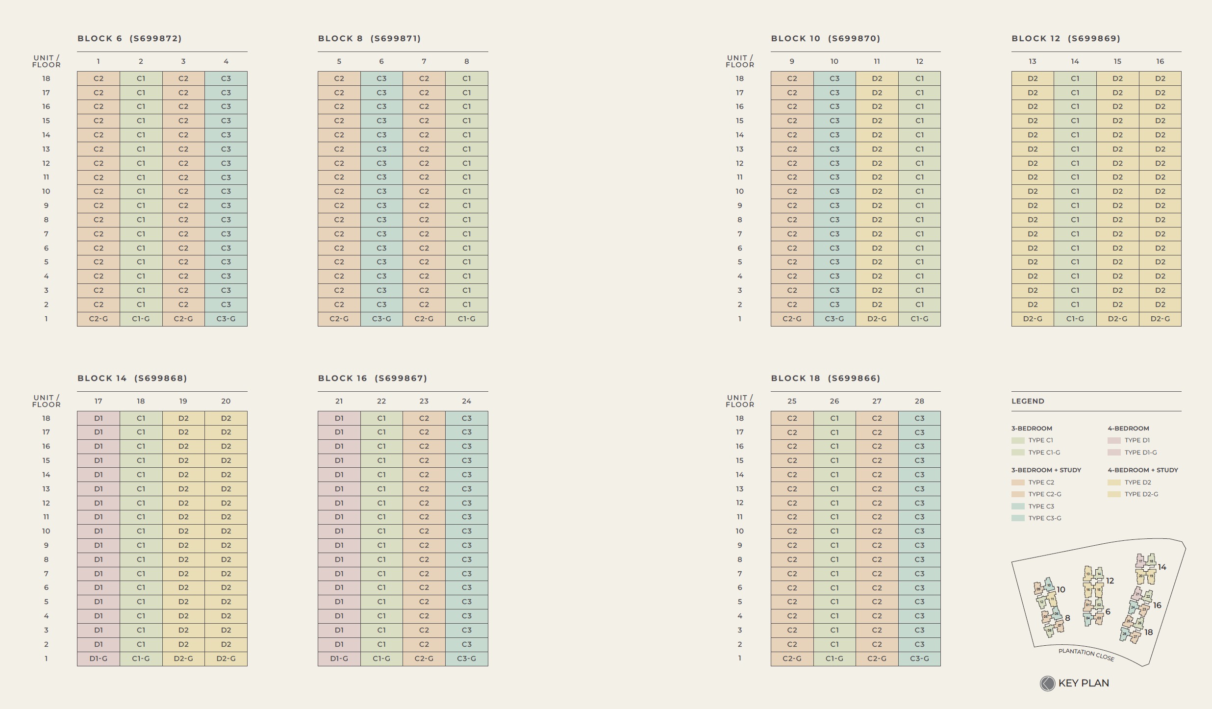 Novo Place Ec Diagrammatic Chart