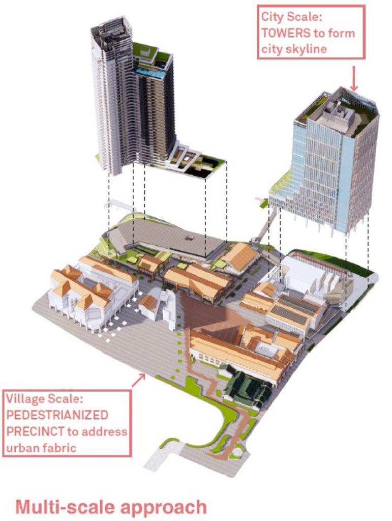 Union Square Building Design