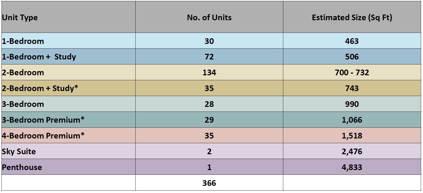 Union Square Cross Unit Mixes