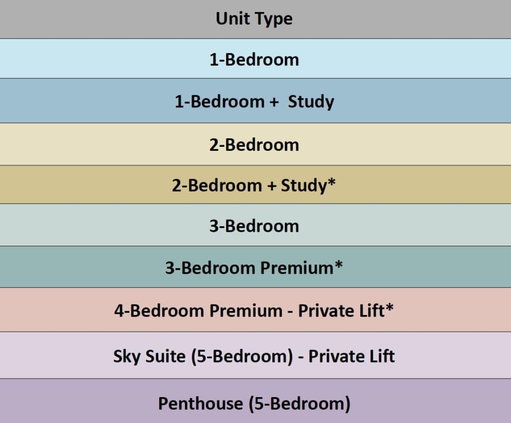 Union Square Residences - unit mixes