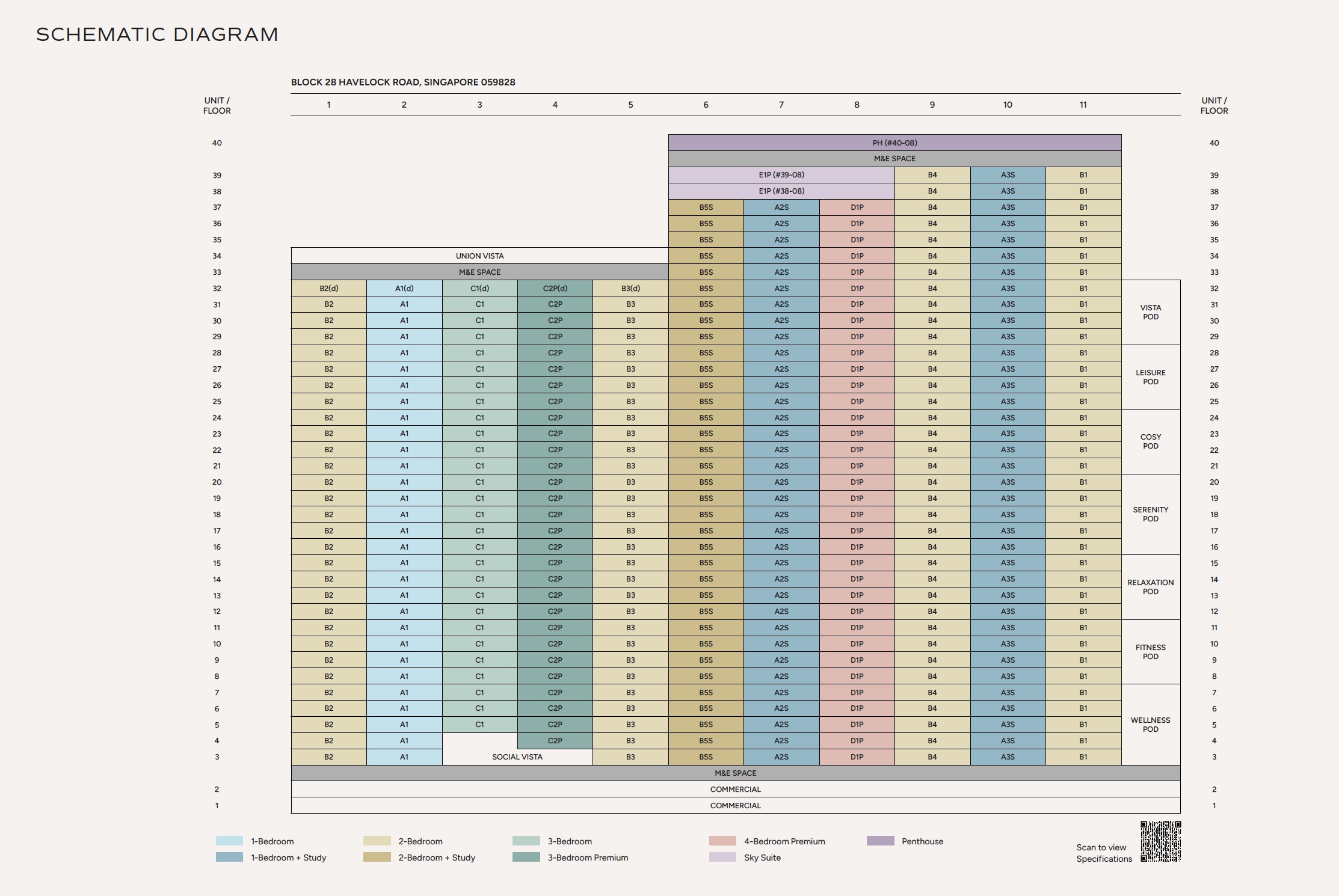 Union Square Schematic Chart